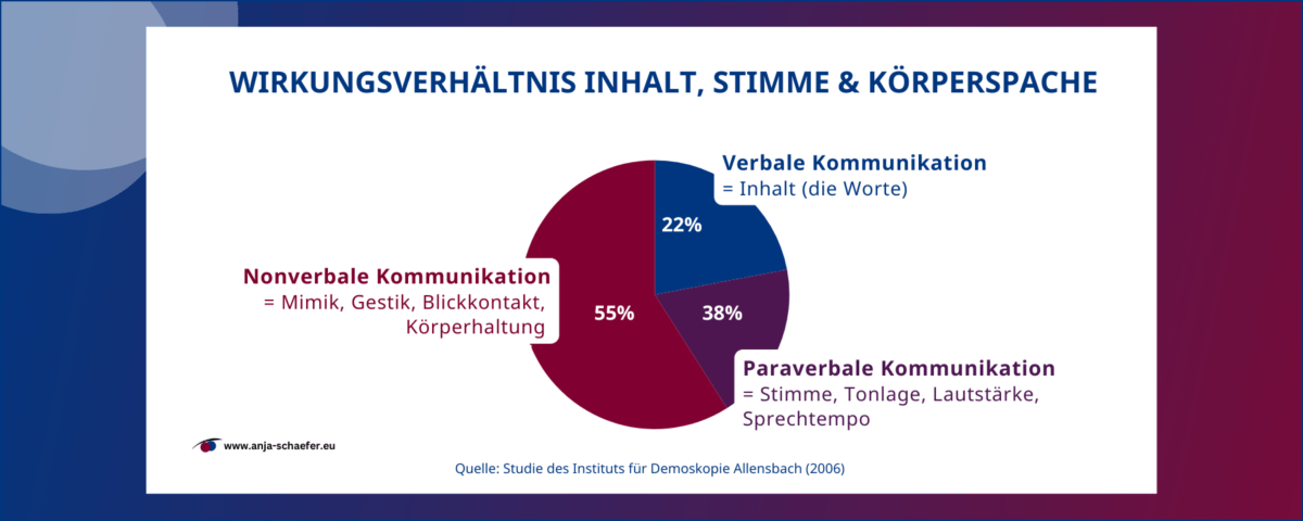 Wer gut redet, überzeugt -3 goldene Regeln, wie du als Juristin von der Rednerin zur Meinungsbildnerin wirst