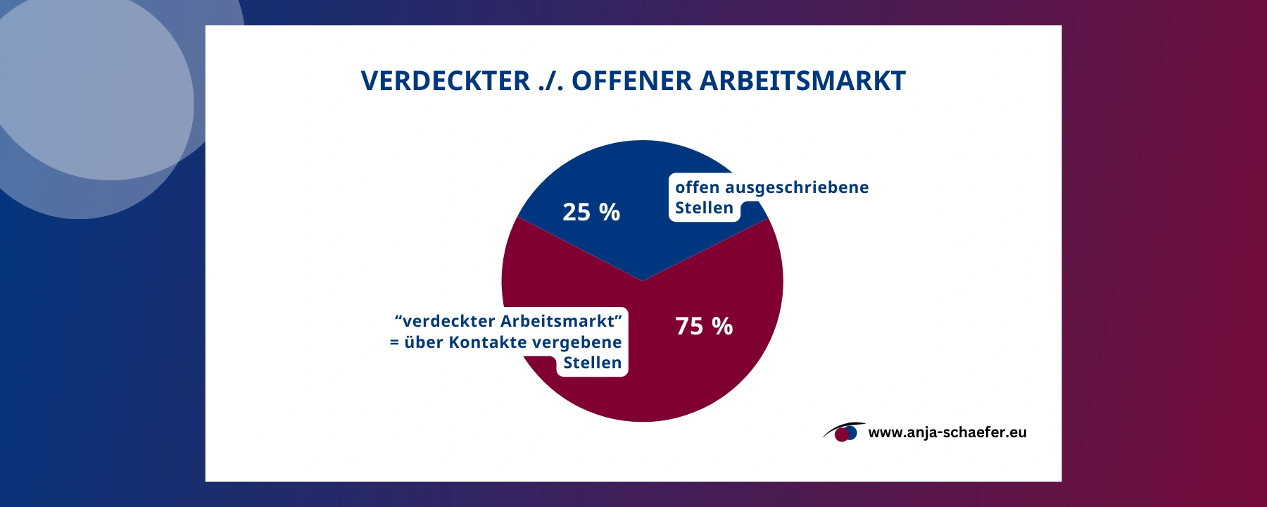 LinkedIn für Juristinnen
