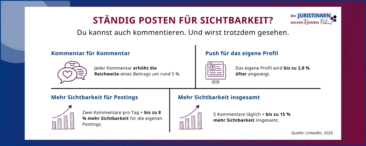 JMK 237 Sichtbarkeit auf LinkedIn: So wirst du als Juristin gefunden (statt übersehen)