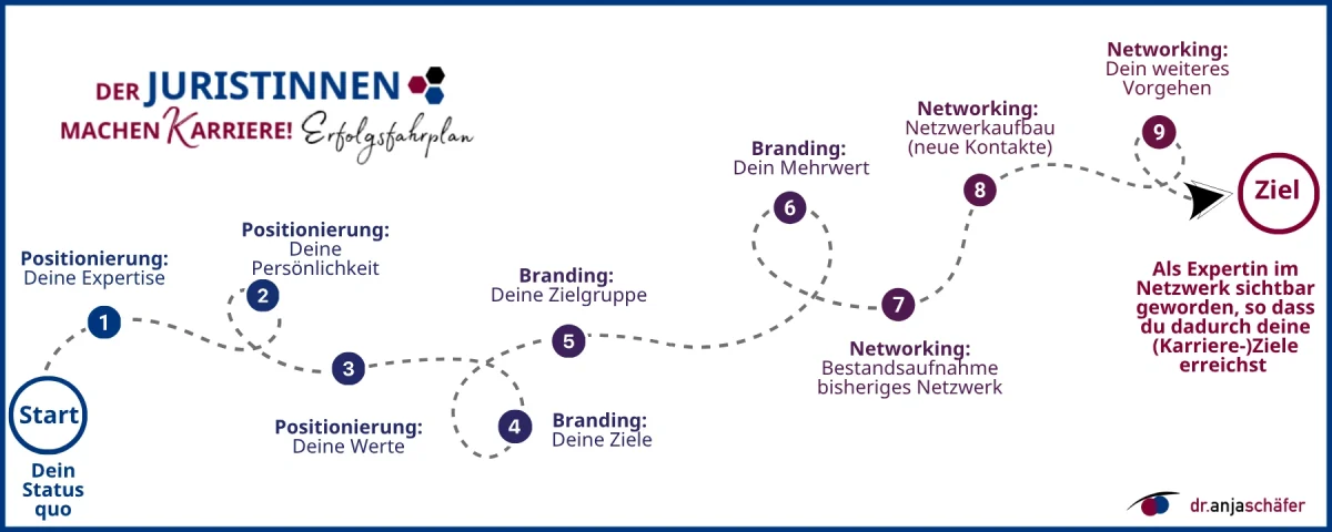 Juristinnen machen Karriere! Bootcamp