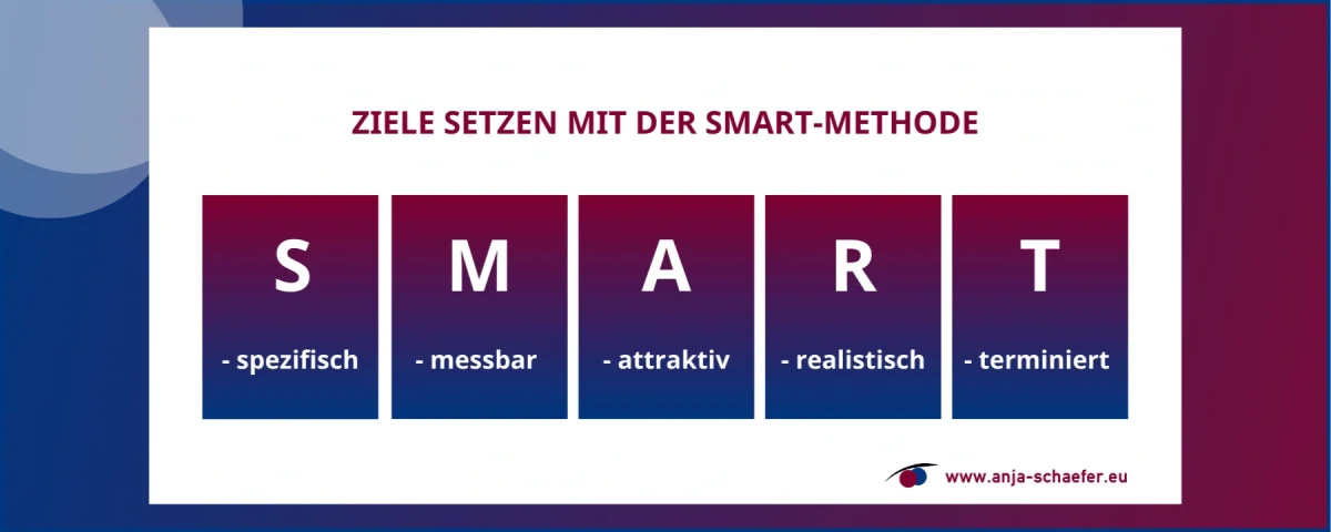 JMK 245 Die 3 größten Hebel erfolgreicher Gesprächsführung: Rolle klären, Ziele setzen, Hürden vermeiden