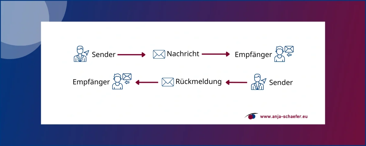 JMK 245 Die 3 größten Hebel erfolgreicher Gesprächsführung: Rolle klären, Ziele setzen, Hürden vermeiden