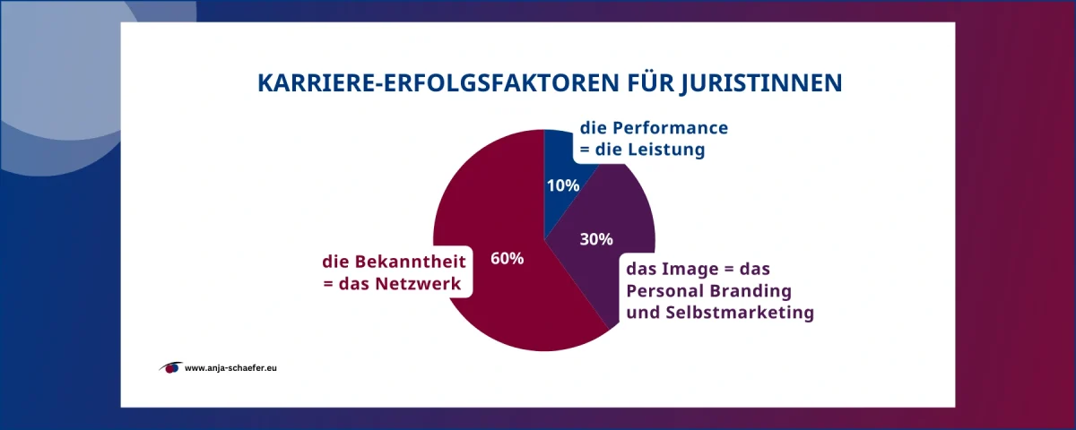 JMK 249 - Selbstbewusst sichtbar statt Zurückhaltung: Die 3 häufigsten Denkfehler im Selbstmarketing – und wie du sie vermeidest