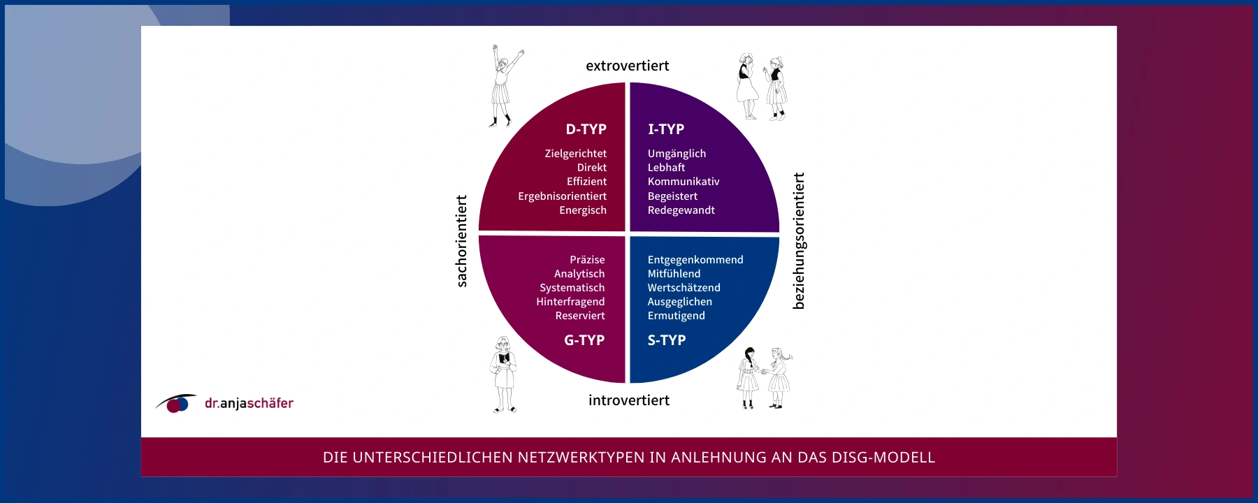 Sichtbar werden, Einfluss gewinnen: Welcher Networking-Typ bist du?