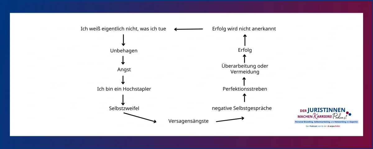 JMK 252 Bist du wirklich eine Hochstaplerin? Warum du deinen Erfolg kleinredest – und 3 Stellschrauben, wie du endlich aufhörst, an dir zu zweifeln
