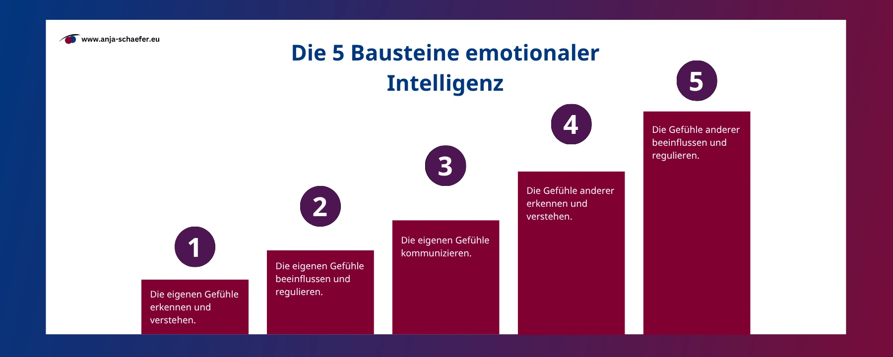 Emotionale Intelligenz für Juristinnen