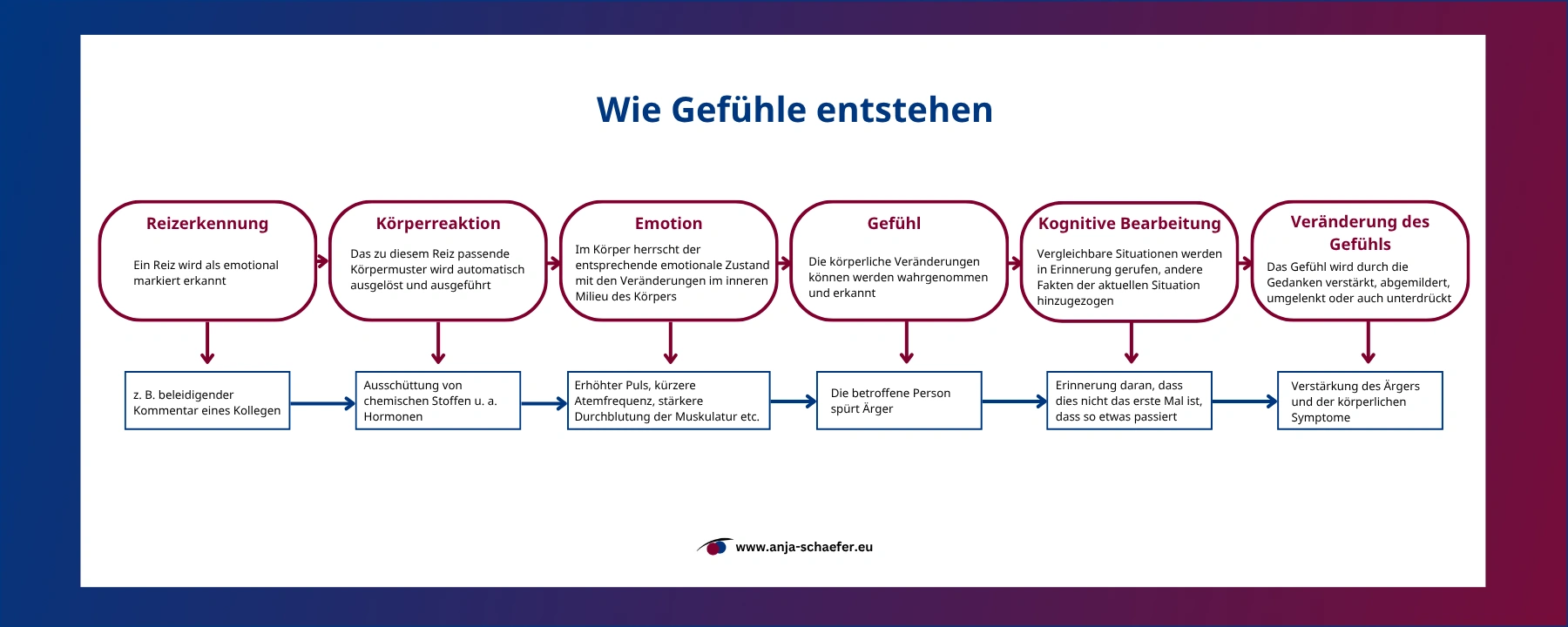 Emotionale Intelligenz für Juristinnen