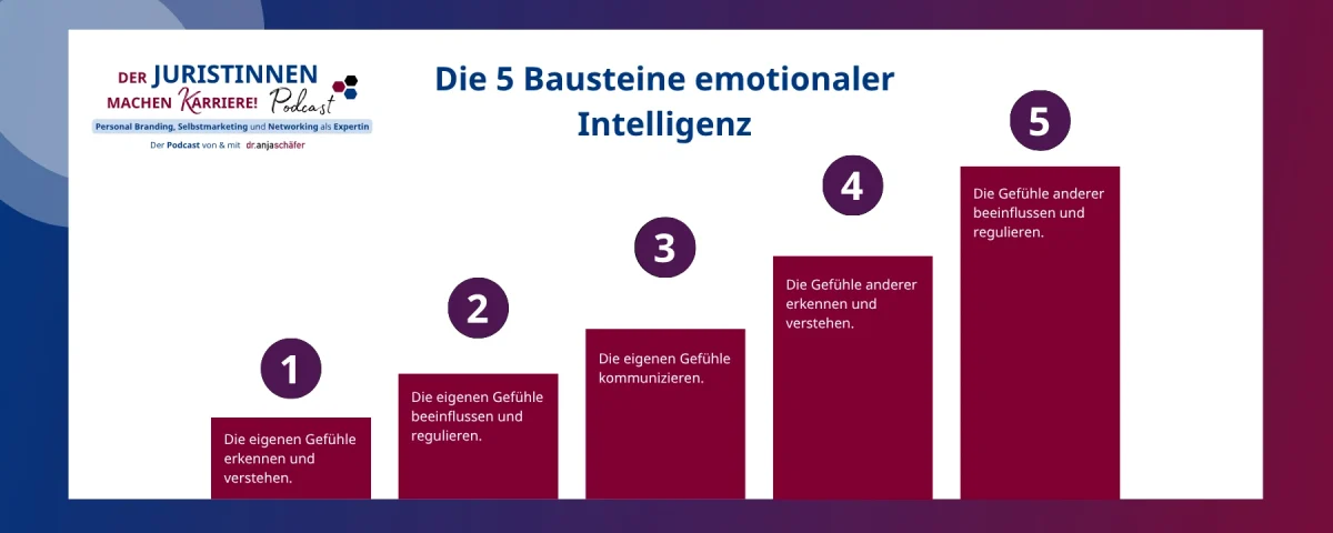 JMK 258 - Emotionale Intelligenz als Hebel für deine Karriere als Juristin: Die 5 Bausteine des EQ