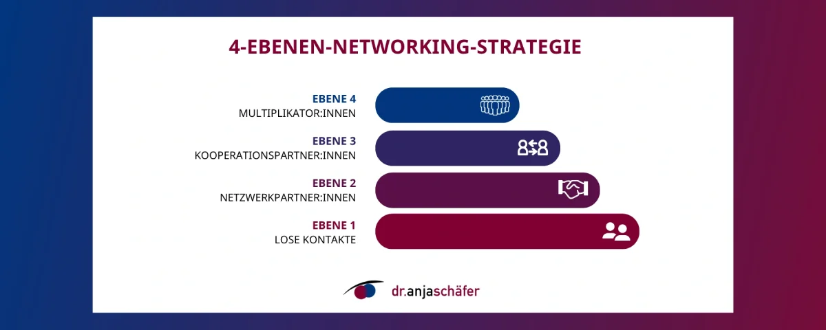 JMK 261 - Vernetzt statt nur verknüpft! Wie du analoge Kontakte digital ansprichst und LinkedIn-Kontakte zu echten Beziehungen