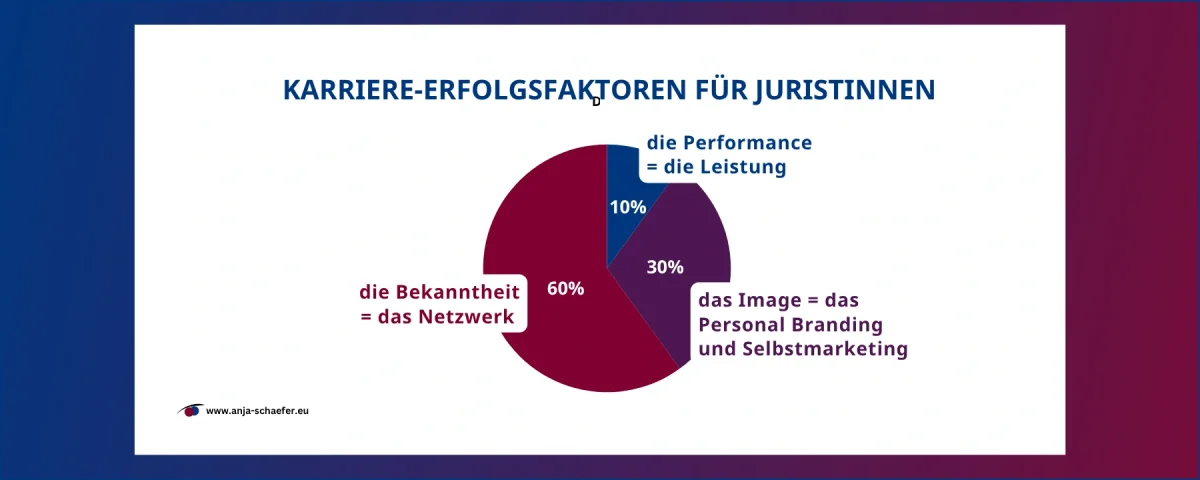 JMK 262 - Wer gut ist, wird gesehen? Über den Karriere-Irrglauben, dass dich allein deine Leistung als Juristin weiterbringt