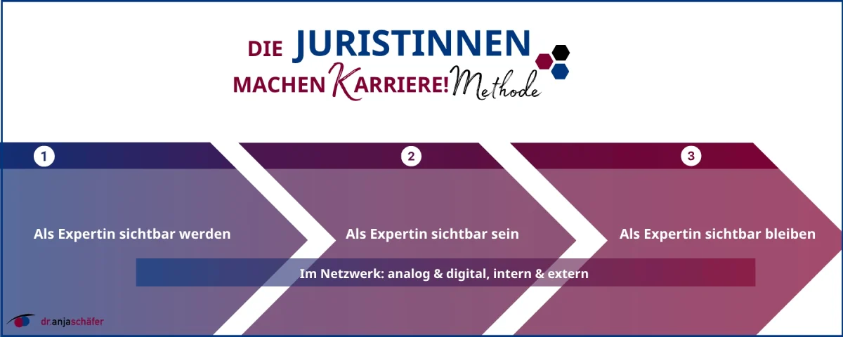 JMK 262 - Wer gut ist, wird gesehen? Über den Karriere-Irrglauben, dass dich allein deine Leistung als Juristin weiterbringt